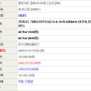 아주로3길 네이버블로그