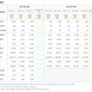 삼양통상 - 군포시 | 삼양통상