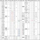 S축산유통