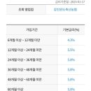 강진단위농협 네이버블로그