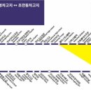 진주종합경기장 사거리 이미지