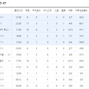 2025.09.20 OPEN MATCH VS 원주 DB [승] 이미지