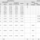 하남감일제일풍경채