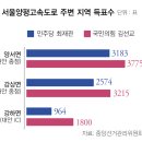 국힘 손 들어준 양평 표심, 서울양평고속도로 운명은? 이미지