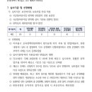 도화잘자람어린이집 | [인천] 미추홀구 국공립어린이집 위탁운영체 모집 공고(변경위탁) ~6/24(화)까지