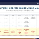골든게이트여수 - 49726 | 골든게이트여수
