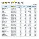 영우인더스트리