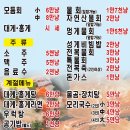 새천년회대게