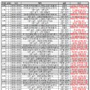 제23회 시민생활체육 탁구대회 시간계획표(수정본) 이미지