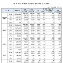 기저질환자의 백신 접종 부작용도 소급 적용하여 보상을 추진하기로... 이미지