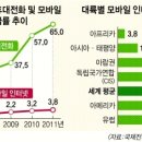 대륙이동통신 이미지