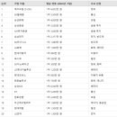 대기업 이미지