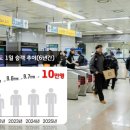 대전도시철도공사 신흥역 | 🚇 대전도시철도 1호선, 하루 평균 10만 명 돌파!