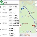 치악산둘레길 3코스 수레너미길 이미지