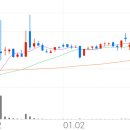 빙그레산업가스테크 이미지