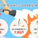 (주)전기안전