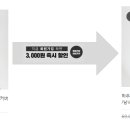 진앤어스 - 안동시 경북대로 426 | 진앤어스