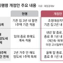 내일부터 ‘일시적 2주택자’ 2년 내 기존 집 팔아야 1주택 과세 이미지