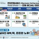 지사민원센터 | 국민연금공단 홈페이지 전자민원서비스 100% 활용법: 2026년 지사 방문 없이 끝내는 완벽 가이드