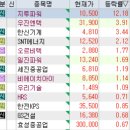 (주)이온토코메드아시아 | 5월 8일 특징주 (LB 그룹주 / 폴라리스 그룹주 / 카메라모듈 / 제약,의료기기 / 전선 / 자율주행...