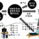 이재를 보고 이미지