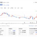 (주)현대이지웰 이미지