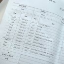 사당연세365의원 이미지