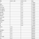 티와이인터내셔널
