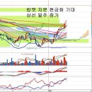 두산엔진(082740) - 외부 재무컨설팅과 구조조정 이미지