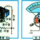 라인텍산전