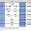 2023 승강제리그 플레이오프 결과 이미지