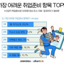 주식회사 마이다스아이티 | 취업에 도움되는 AI제품 - 인공지능으로 AI자소서를 써볼까?