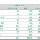 동국생명과학(주) 이미지