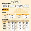 2023년 종합부동산세 이미지