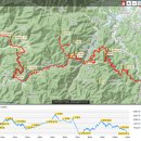 1회차 백두대간 3박4일 라이딩(421km)~~~여유롭게 코스단축 이미지