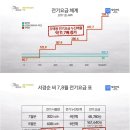 목숨 건 주행, 자동차 시동꺼짐, 폭탄 전기요금 이미지