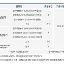 찬솔커머셜 네이버블로그