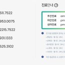 웰튼동물의료센터 이미지