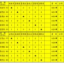 박남수탁구클럽