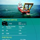 노다지자원