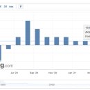 다우마켓 이미지