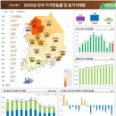 상승 건축사사무소 이미지