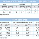 미래솔루션 시티라이프
