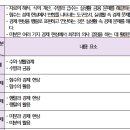 수학공부를 하는이유, 암기위주의구구법 부터,이해위주의, 思告力을 배양하는 수학공부로의변환기획 이미지