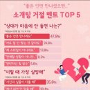 국제국내결혼정보 이미지