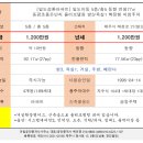 2차동광공인중개사사무소 이미지