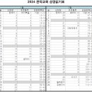 2024 관악교회 성경읽기표 이미지