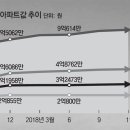 왕숙지구공인중개사사무소 이미지