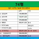 대조동 74-20 이미지
