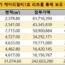 kt 공항지사 이미지
